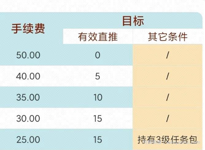 零撸躺赚项目思路，一台手机1W+，零门槛无需推广，无需投入