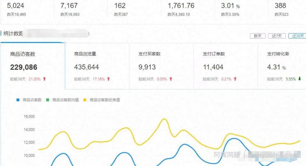 月入两万的电商淘客，拼多多店群批量玩法
