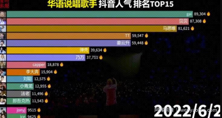 冷门的数据控账号，单号变现1万一个月