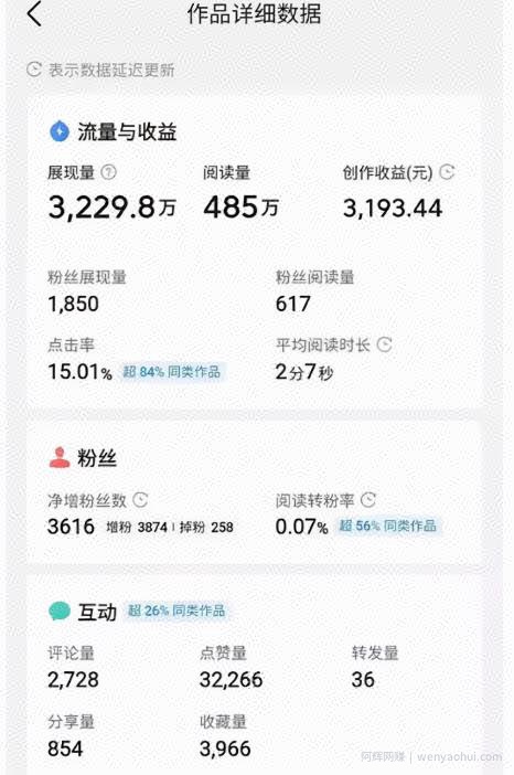 零门槛副业项目，新手兼zhi也能月赚5000