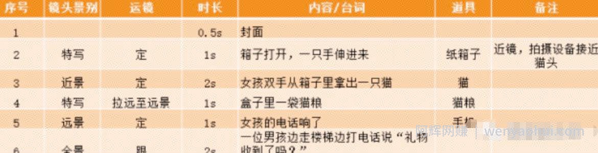 抖音短视频带货，保姆级搬运玩法，自媒体平台通用秘籍！
