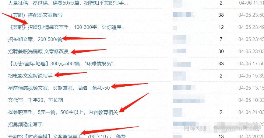 零门槛副业賺米项目，码字也能月赚上万