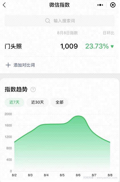 懂点设计，细分领域也能月入上万