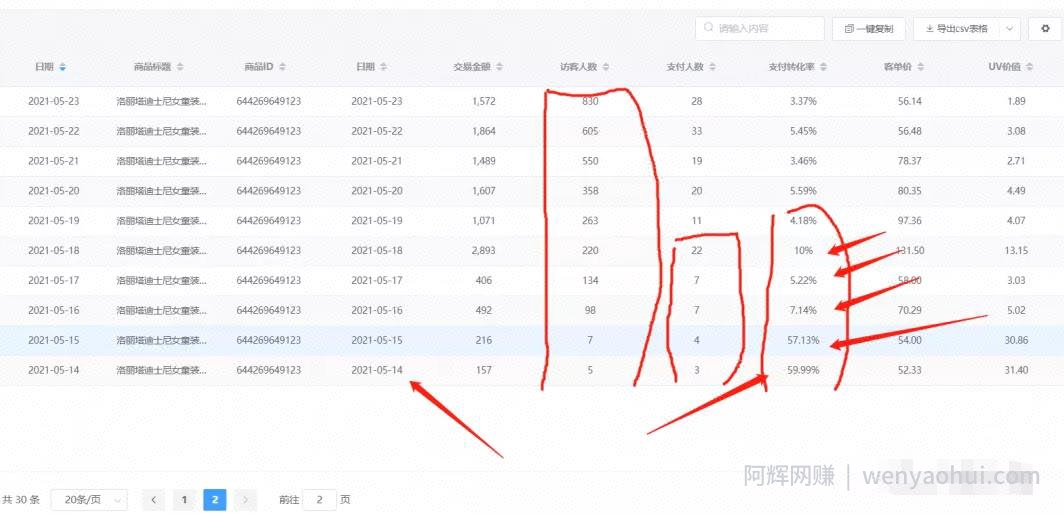 淘宝月入十万的奥妙，保姆式教你分析淘宝同行，倒推出起店流程
