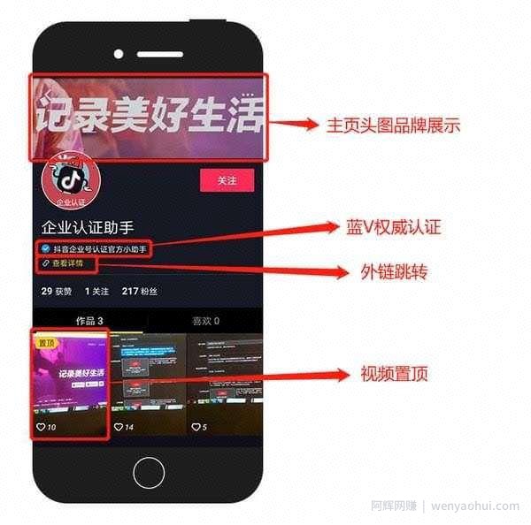 什么是抖音代运营？抖音代运营如何賺米？