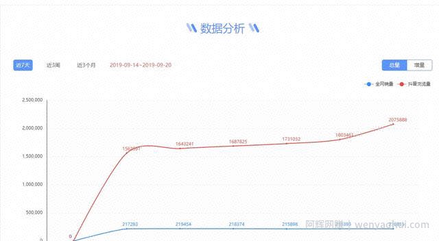 抖音淘客6个选品技巧，学会了轻松月躺赚20000+