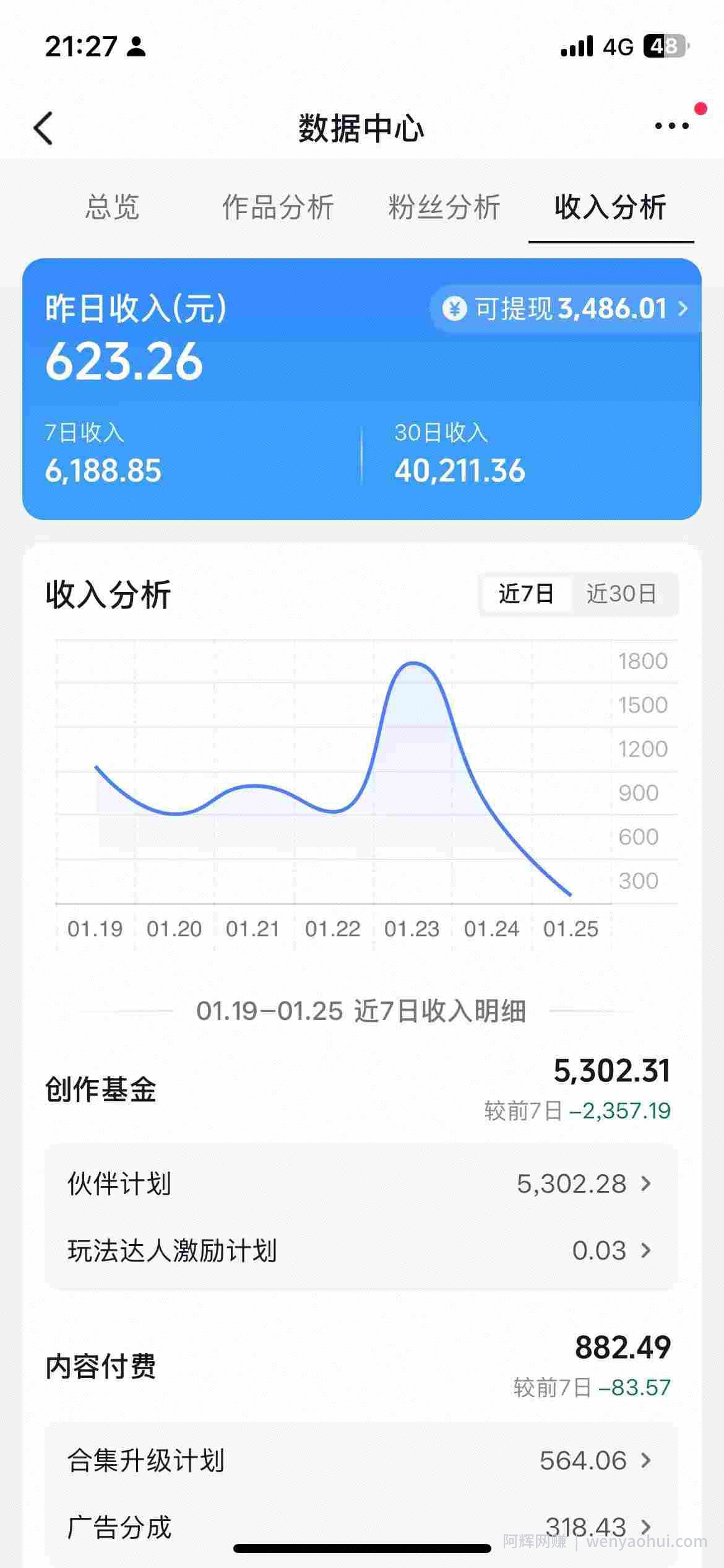抖音某博主的AI绘画视频教学，可进伙伴计划跟精选，作品制作简单，日收益6张+（更新3月）