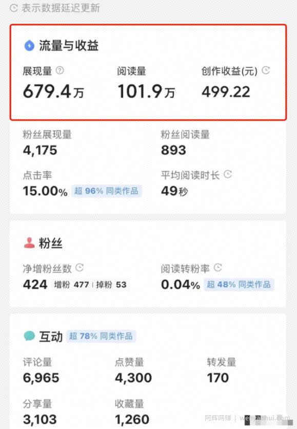 10分钟赚500元，如何借助微头条快速賺米