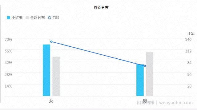 小红书賺米攻略，小白也能操作的项目！