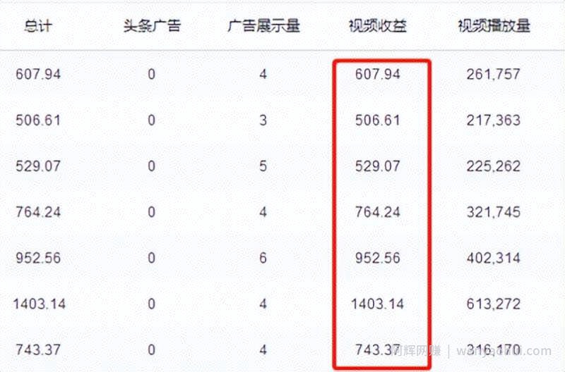 谷歌地球类高铁项目，日赚100，在家创作，长期稳定项目（教程+素材软件）