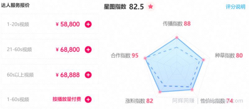 抖音爆款视频怎么植入广告？都有哪些套路？