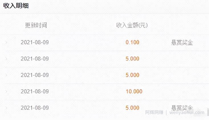 日赚100仅需复制粘贴的项目,百度经验賺米了解下