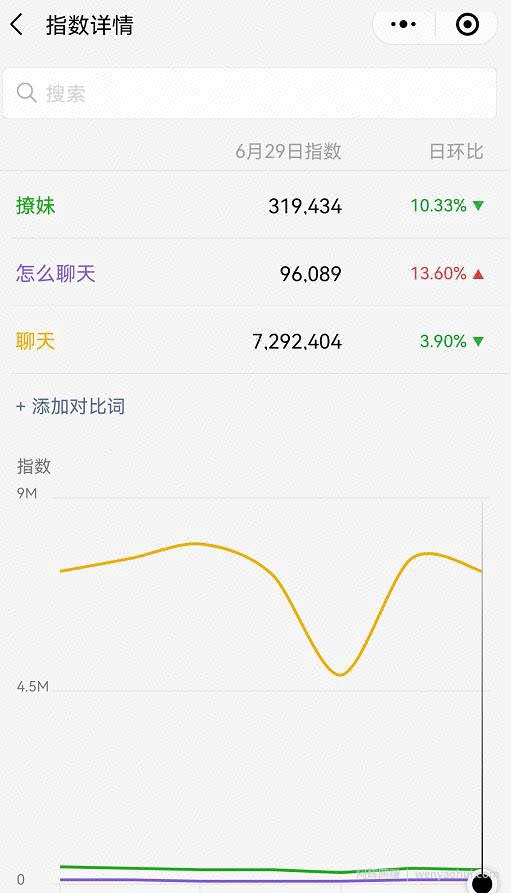 后期日入10000+，这个简单的蓝海暴利賺米项目