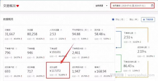 京东无货源店群玩法，从0到1教你如何做到单店收入过万
