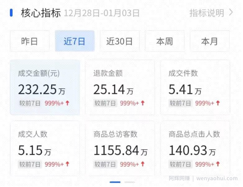 分享一个近期抖音很牛X的賺米玩法和案例！
