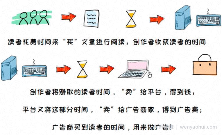 教你在小红书赚到第一个1000元，小红书UP主賺米法了解下！