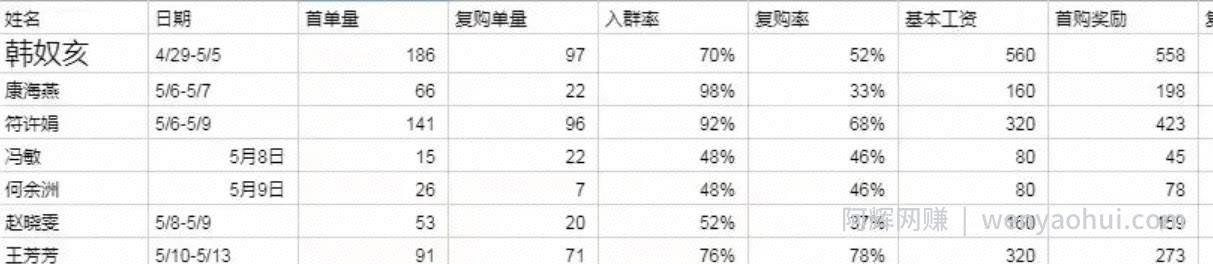 美团优选如何地推？实战日利润1500+（完整复盘）