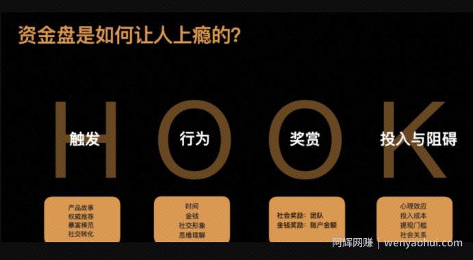 很多人不知道的行业隐秘：资金盘的上瘾“术”