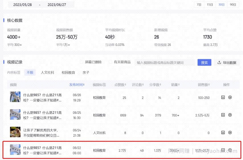 复制搬运热门视频内容副业思路，半个月带货过万，玩法无私分享给你
