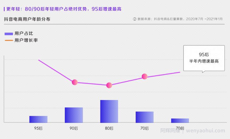 深度解析！什么才是真正的抖音“兴趣电商”？