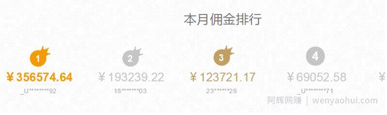热门cps项目，听话照做，轻松日入500+