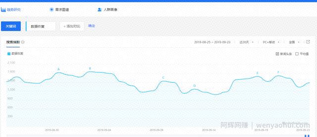 怎么在网上賺米？数据恢复项目是不错的选择