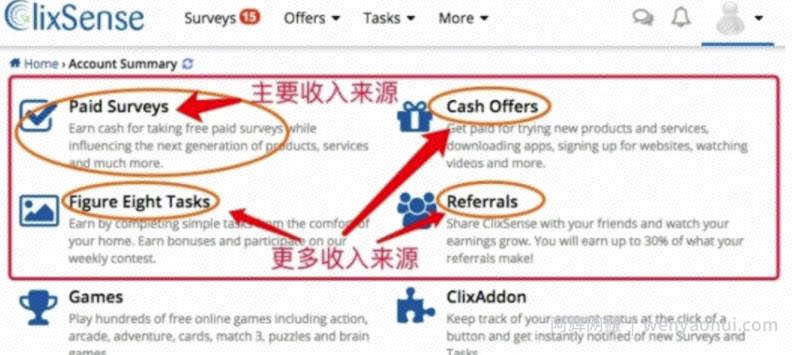 国外网创：撸美金的项目，单号每月可以撸150美刀，可批量操作