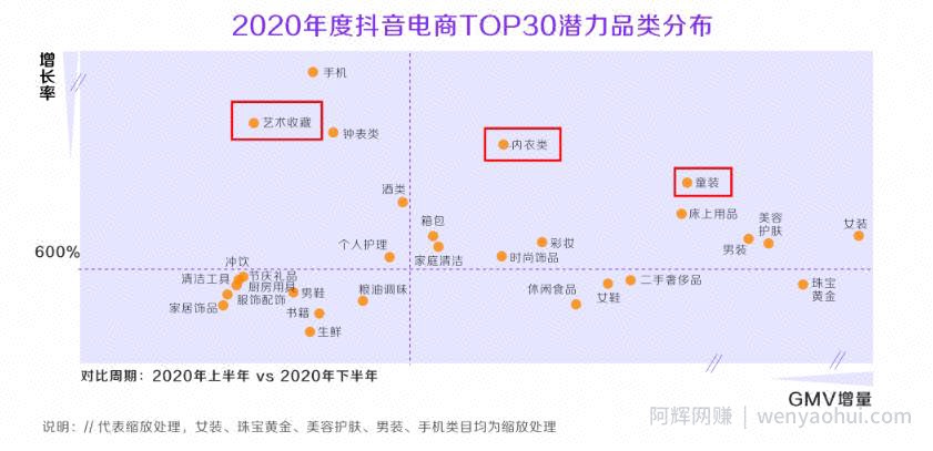 深度解析！什么才是真正的抖音“兴趣电商”？