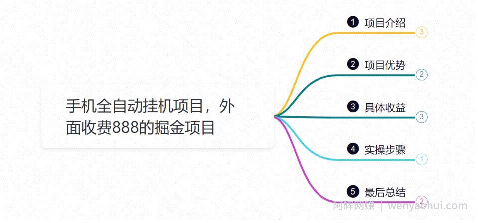 小韩学社88式第七式：全自动黑科技手机掘金项目