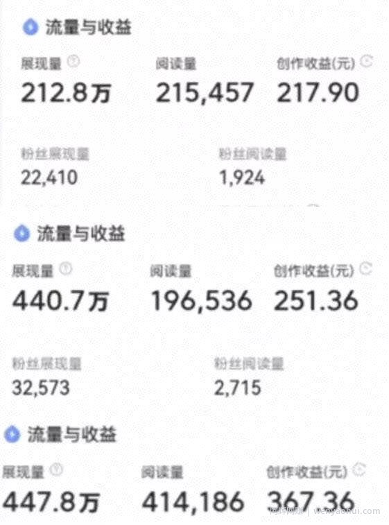 悟空问答副业变现项目，2022賺米副业，月入10000+
