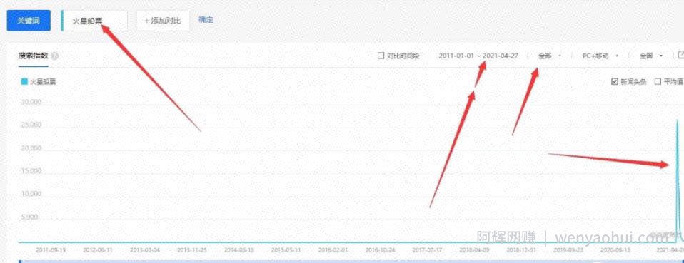 被动日收益1200+，公众号霸屏截流项目的实战级賺米攻略！