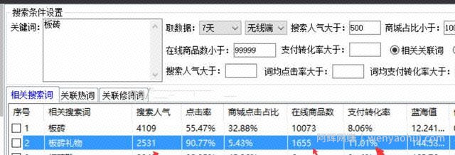 一个超冷门产品，轻松月入过万，人人可做