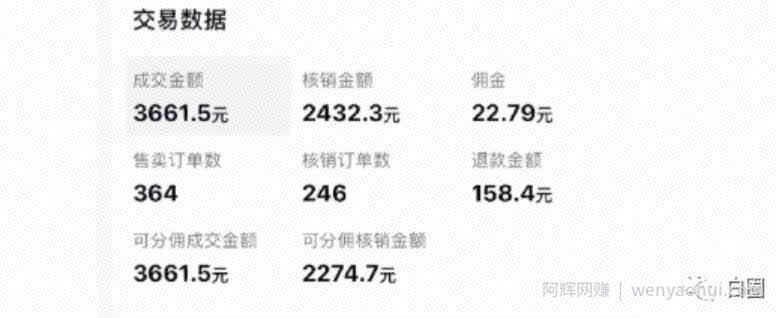 某公众号付费文章《音乐明星变现思路，0成本薅佣金，属于兼zhi项目非全职》