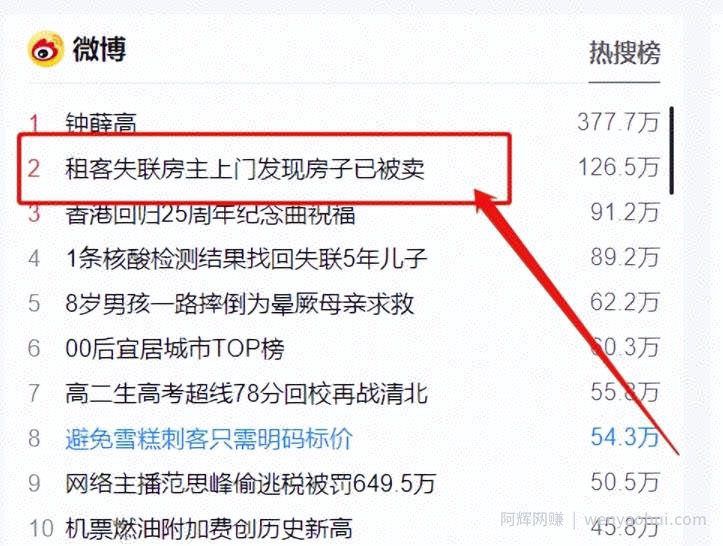 合同模板副业项目，长期正规，日入200+