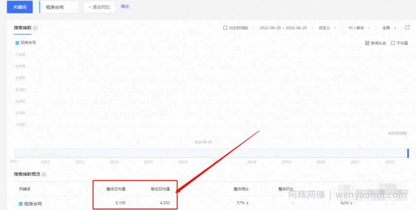 合同模板副业项目，长期正规，日入200+