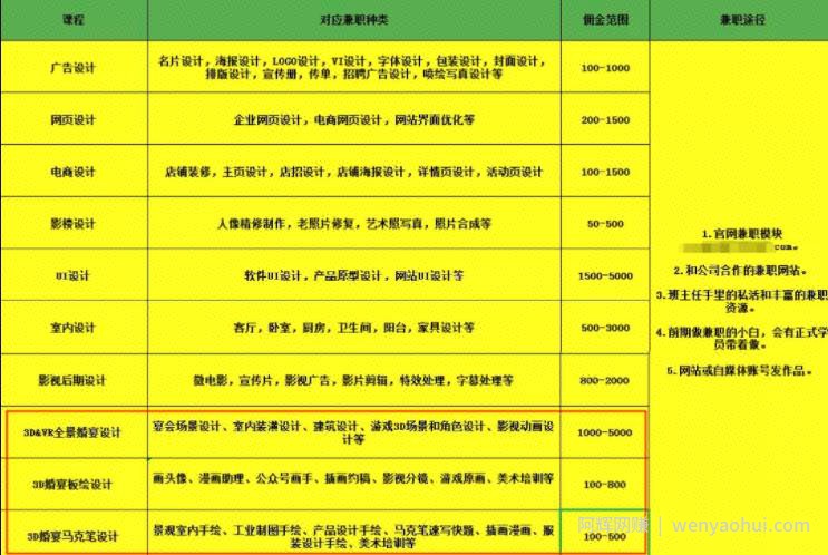 月入100万的项目，狂撸微信群流量！永远不要低估微信群的威力！