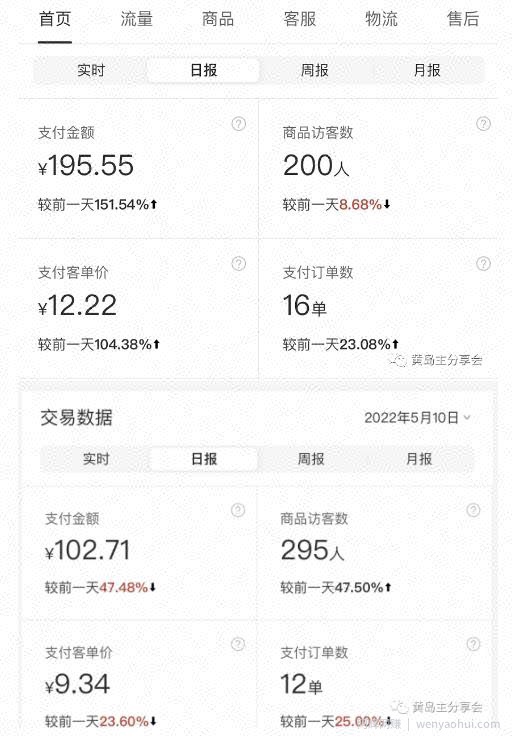 黄岛主拼多多虚拟项目陪跑训练营1.0，单店每天100-200收益，独家选品思路和运营