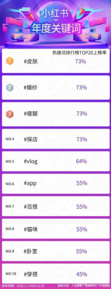 如何利用小红书搜索位引流精准粉丝？
