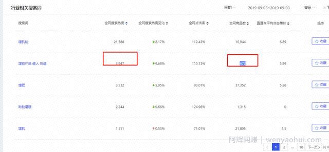兼zhi做淘宝,从月入五千到实现财务自由
