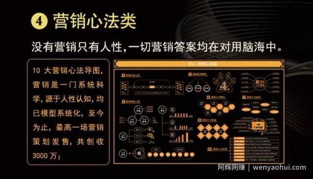 智多星营销真经七天研习班 让你在营销世界里 如鱼得水，畅通无阻