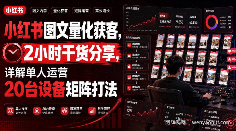 小红书图文量化获客，2小时干货分享，详解单人运营20台设备矩阵打法
