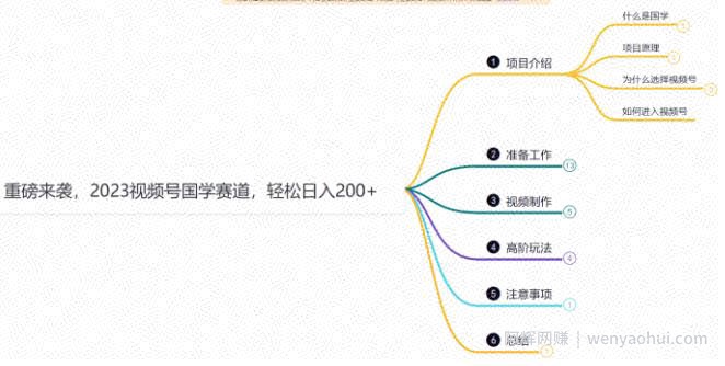 鸿铭网创88计之第十五计：视频号国学赛道蓝海项目，小白宝妈轻松上手