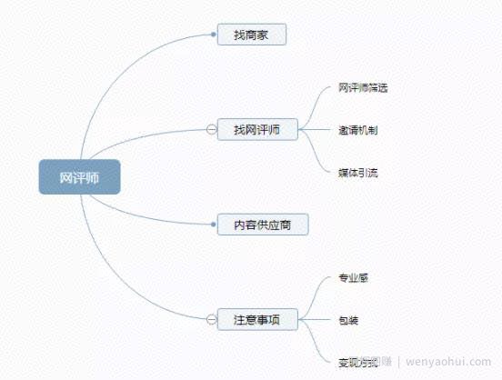 网评师一个适合兼zhi副业賺米的职业，简单操作月赚6000+