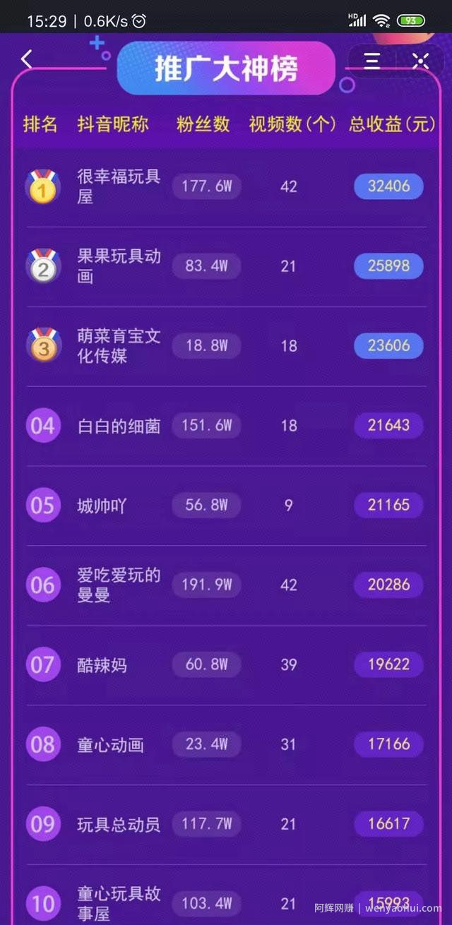 抖音又出躺赚项目，喜欢游戏的朋友注意了