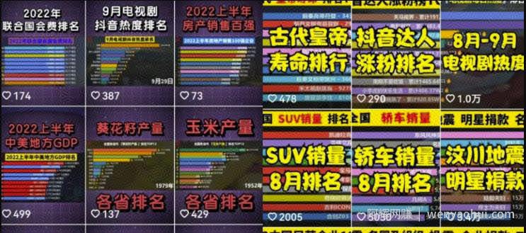 冷门的数据控账号，单号变现1万一个月
