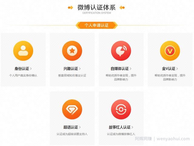 微博怎么运营？微博运营思路分享