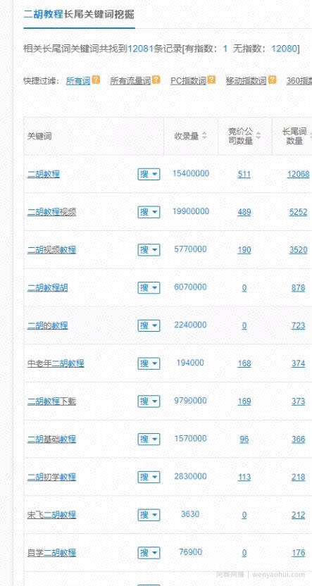 拆解百度竞价上暴利蓝海的虚拟产品项目，一单利润300+