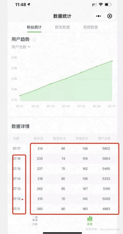 借助最新热点，公众号拦截被动日涨粉800人