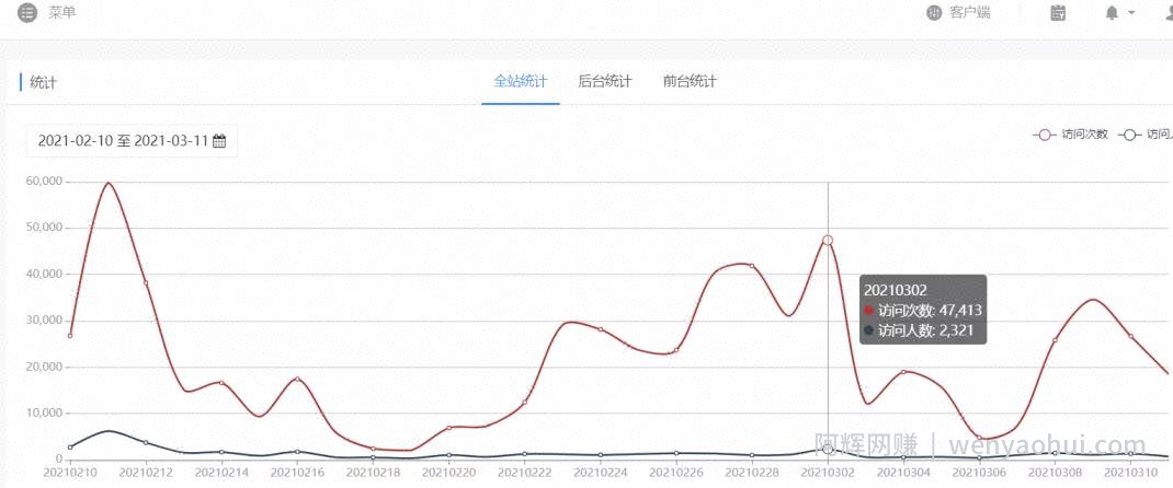 实操微信小程序賺米项目三个月变现记复盘