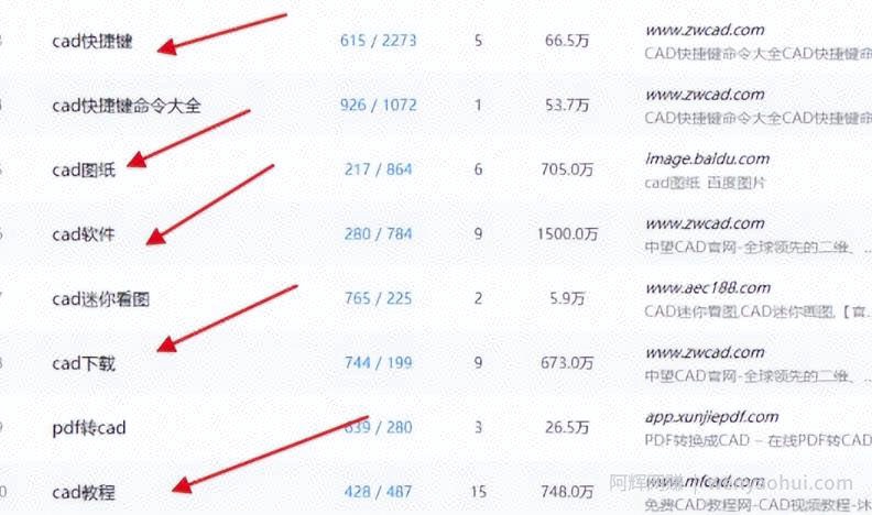 技术教程賺米术，长期稳定正规，新手小白，也能月入10000+